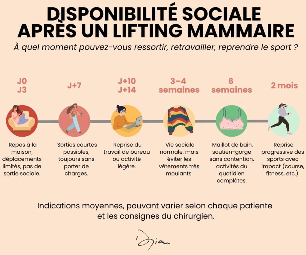 Disponibilité sociale après un lifting mammaire
