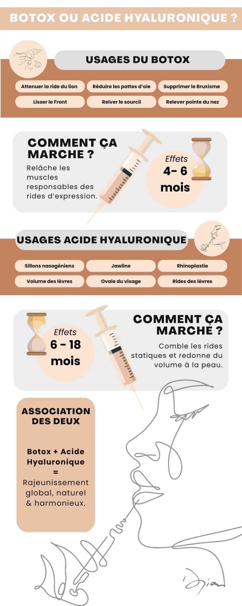 infographie Botox ou acide hyaluronique - Tout comprendre
