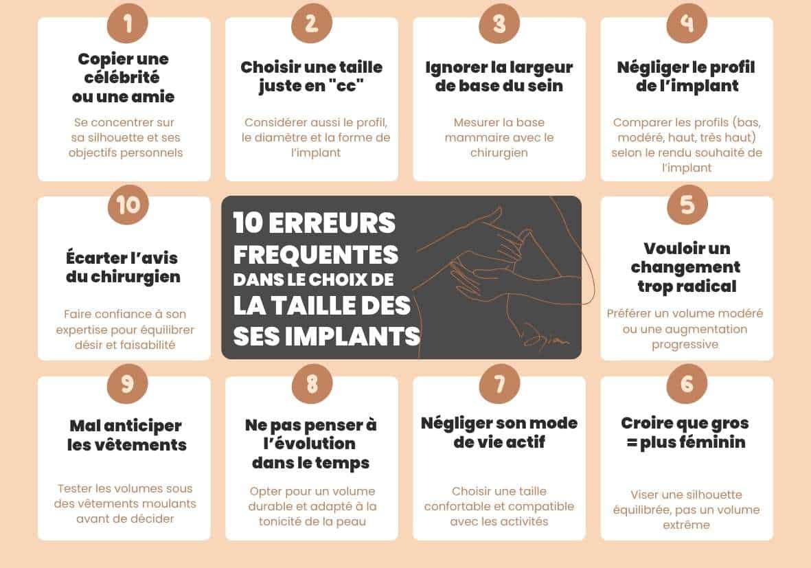 10 erreurs sur taille implants