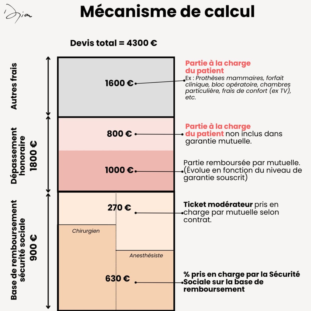 Découpage du remboursement de la Sécurité sociale
