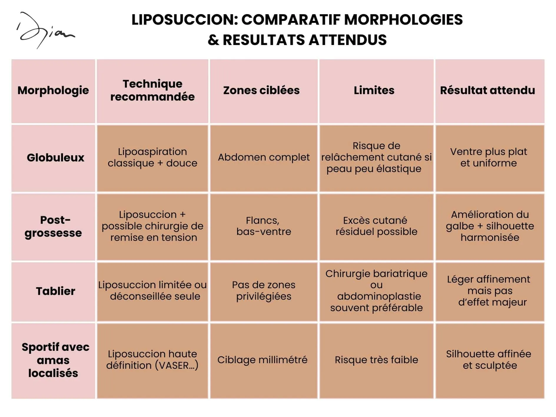 liposuccion Morphologies et resultats