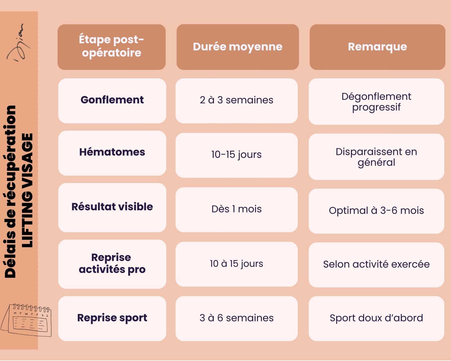 Délais de récupération LIFTING VISAGE