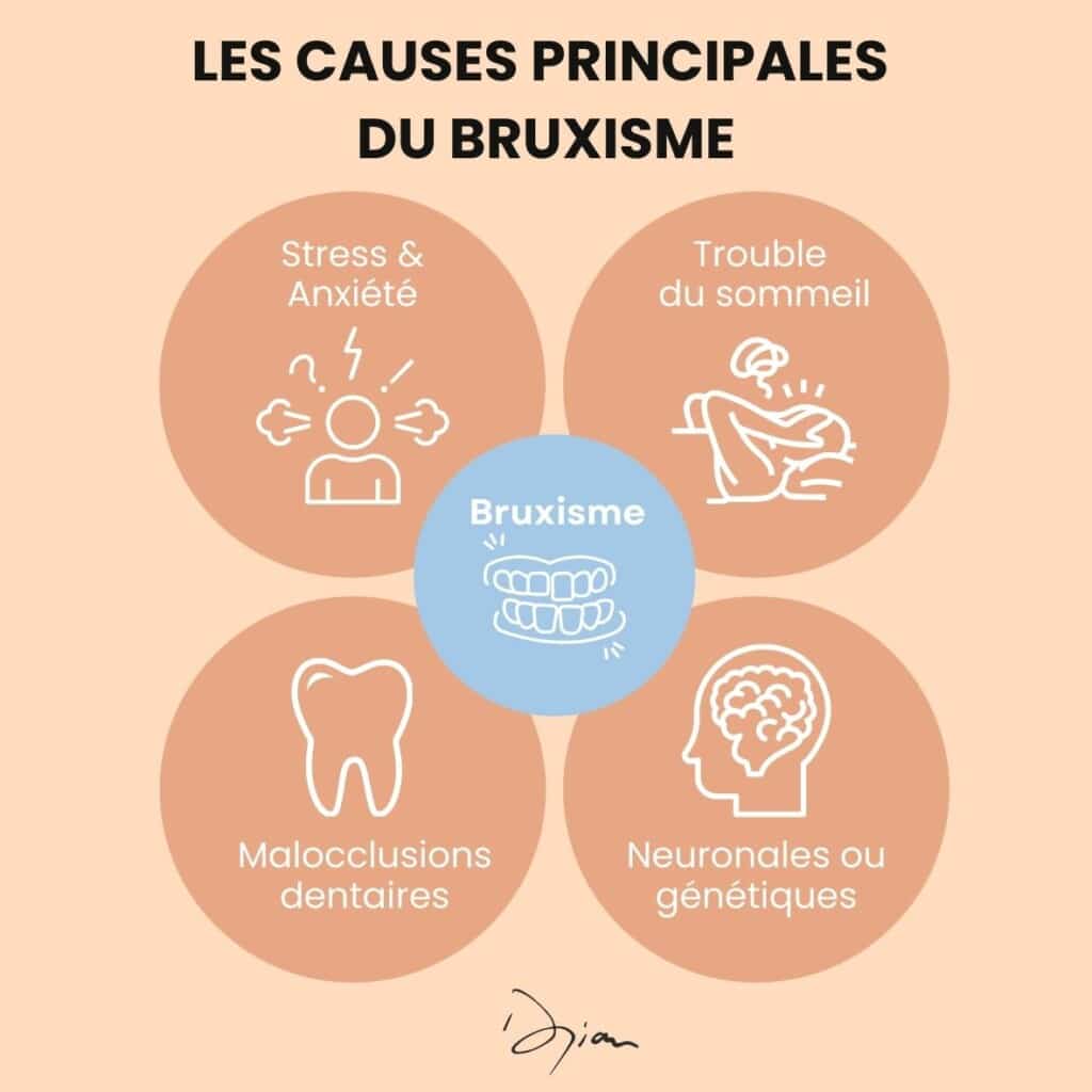 CAUSES DU BRUXISME