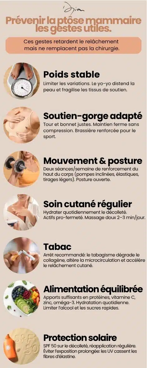 Prévenir la Ptose mammaire
