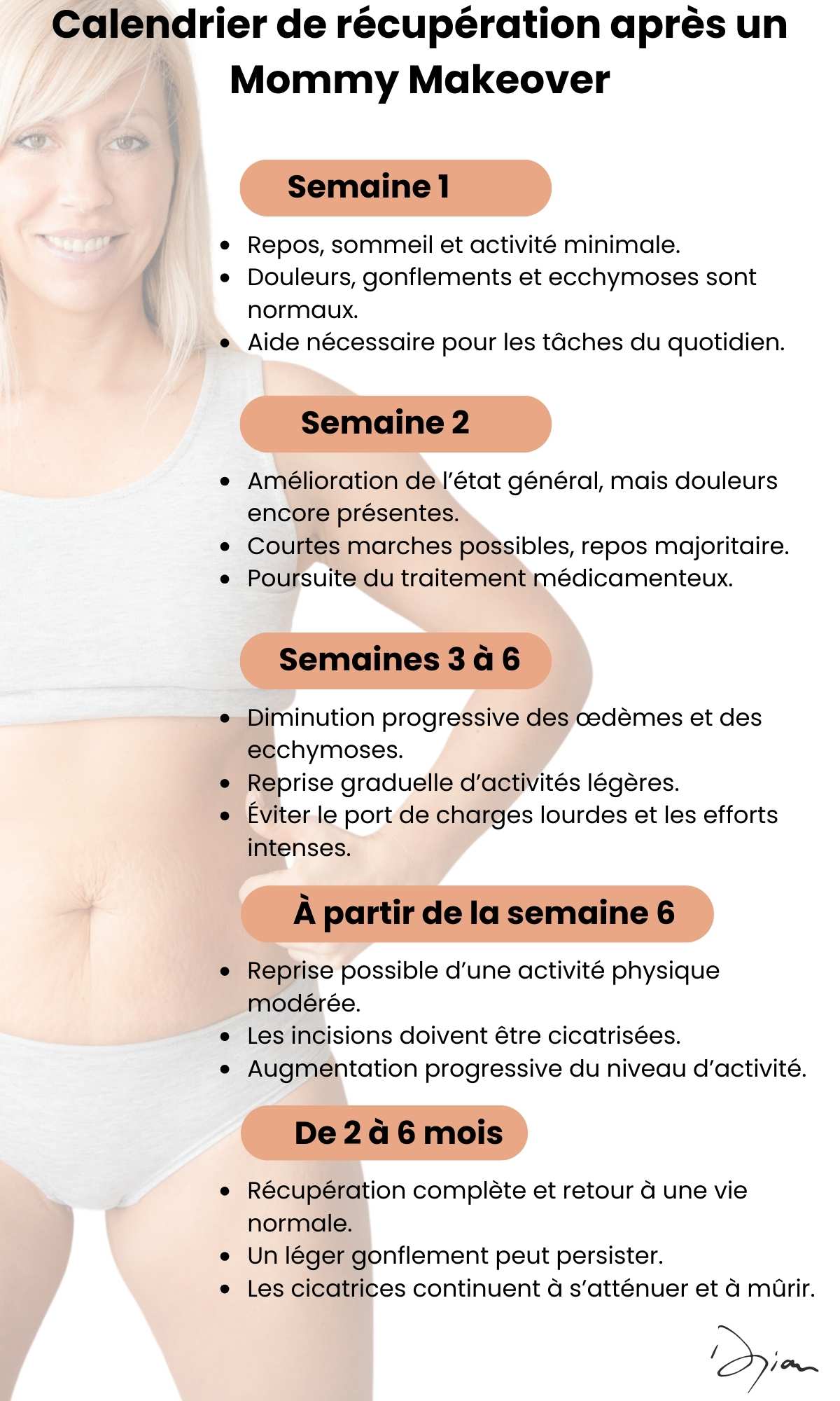 Calendrier de récupération après un Mommy Makeover