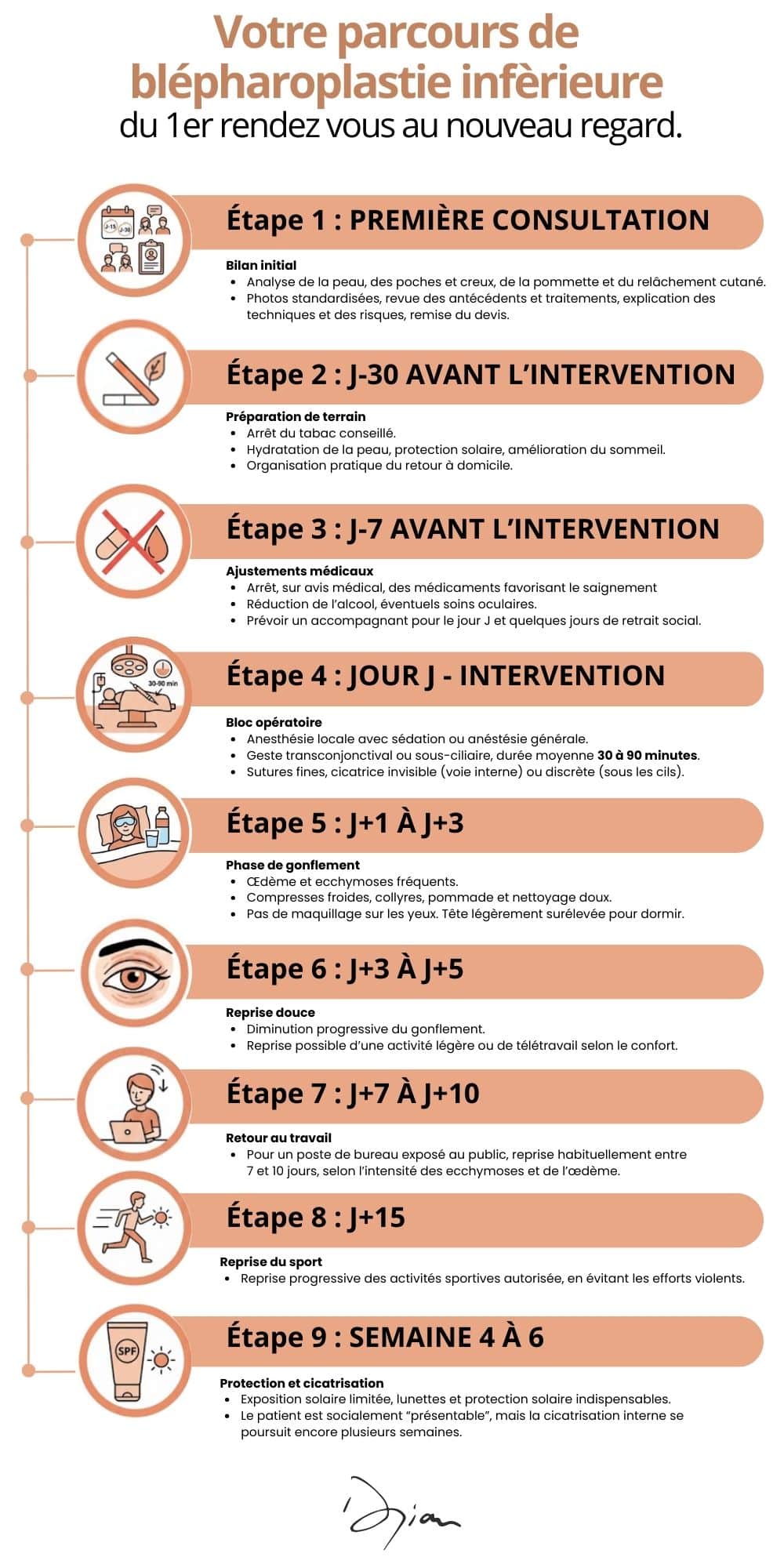 Votre parcours blépharoplastie infèrieure(10 x 20 cm)