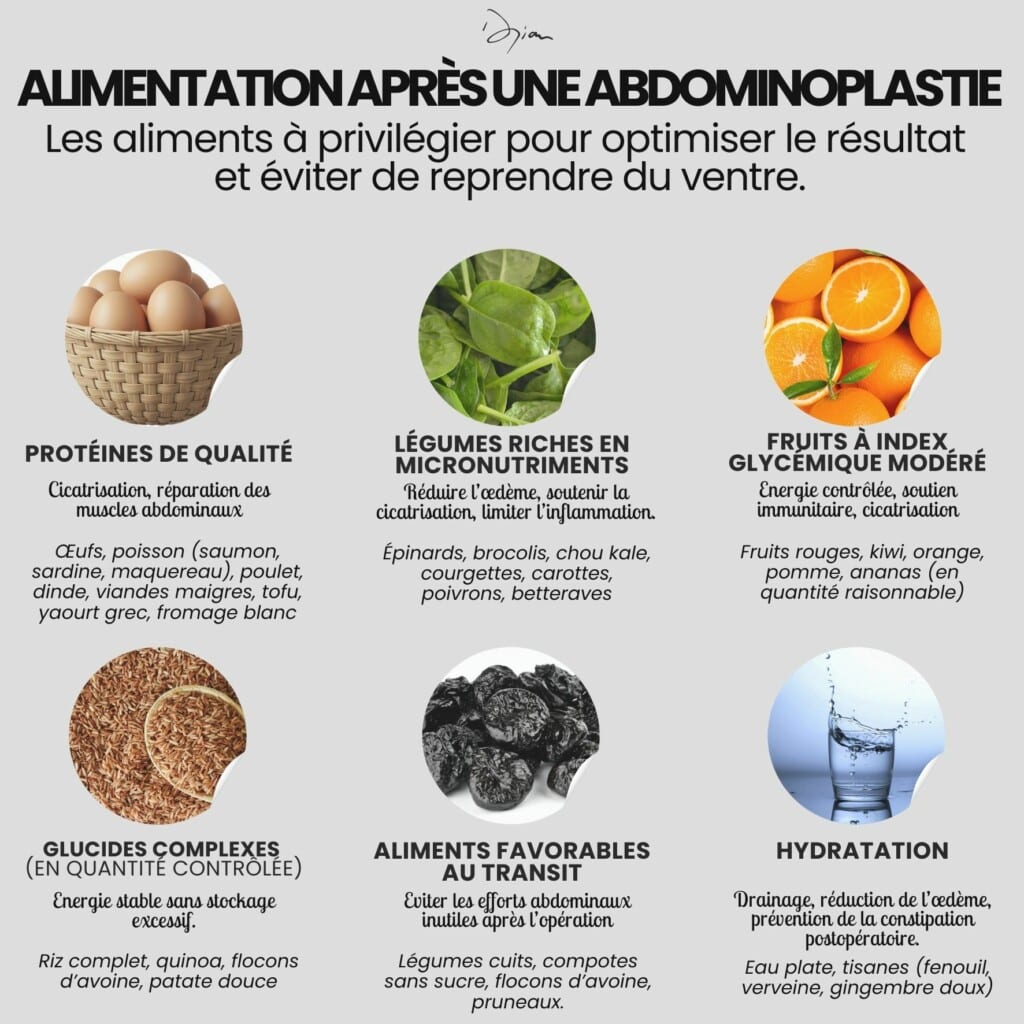 Alimentation recommandée après une abdominoplastie