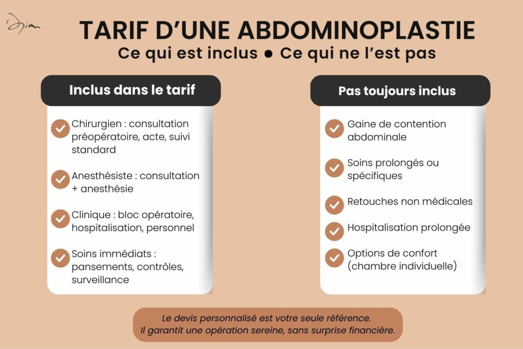 TARIF ABDOMINOPLASTIE inclu pas inclu