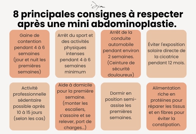consignes post opératoire a respecter